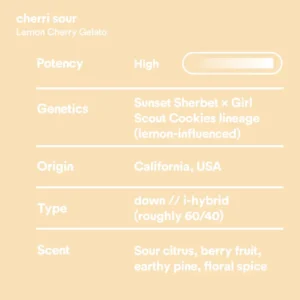 cherri sour