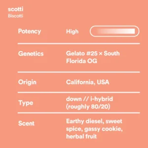 scotti THC Flower